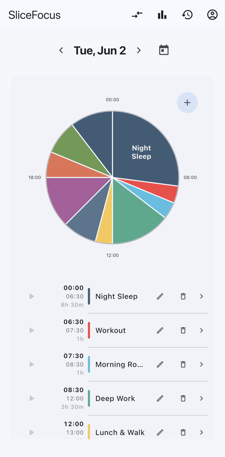 The SliceFocus 24-hour radial day view: a colorful pie chart of the day's time blocks above a scrollable schedule.
